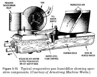 pan-humidifier