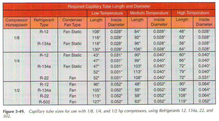 capillary tube capacity heat exchanger tube size chart