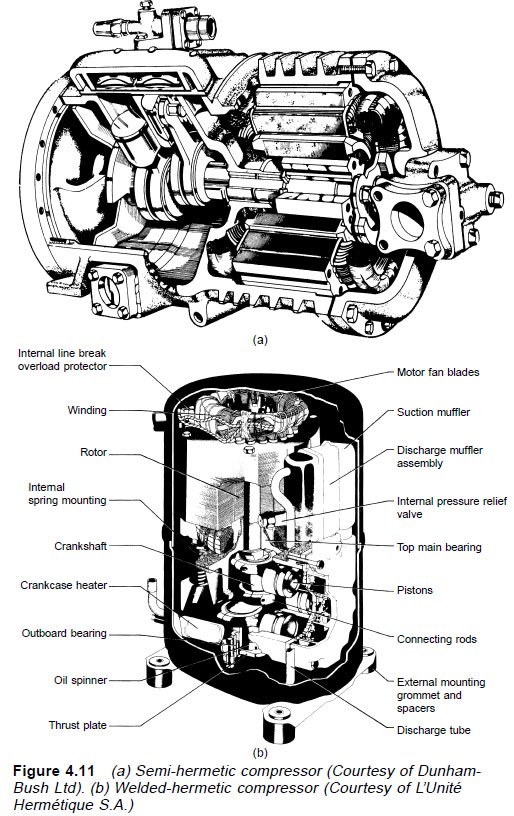 Hermetic drives