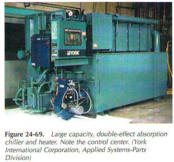 thanks gt reciprocating compressor troubleshooting chart