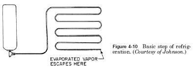 refrigeration