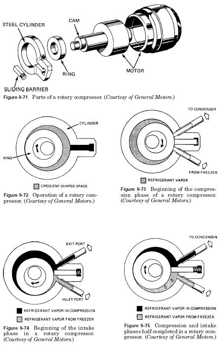 rotary compressor