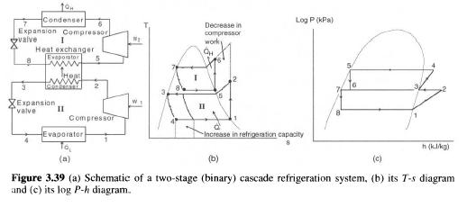 schematic-twostage-cascade-refrigerating-system schematic-twostage-cascade-refrigerating-system