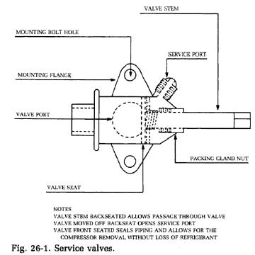 service-valve service-valve