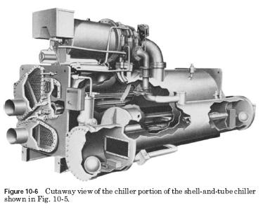 shell tube chiller cutaway