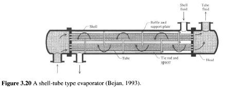 shell-tube-evaporator shell-tube-evaporator