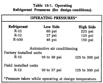 table-15-1 table-15-1