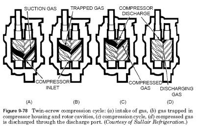 twin screw compressor