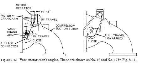 vane motor