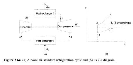 air-to-standard-refrigeration