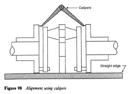 alignment-caliper