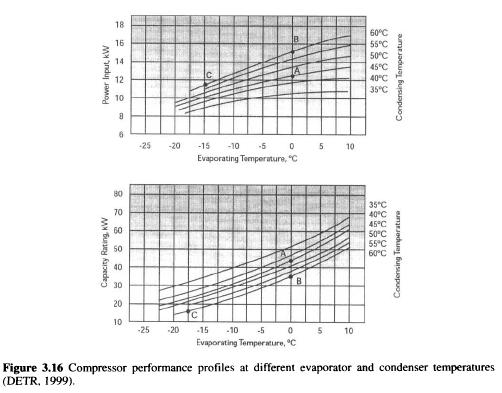 compressor-performance