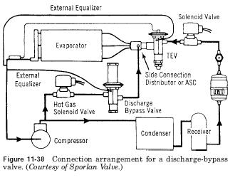 discharge bypass valve connection basic wiring diagram for a walk in freezer 
