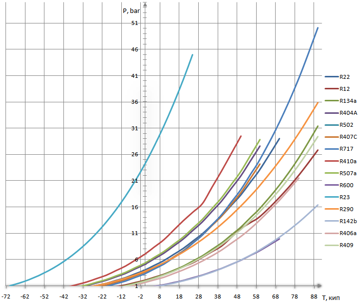 Pt Chart 507 - All Refrigerant Pressure And Temperature Chart Pdf Fill.