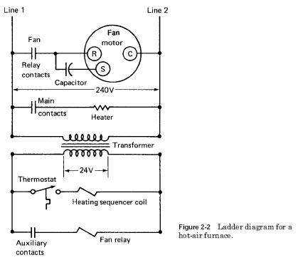 Electric Heating System Basic Operation