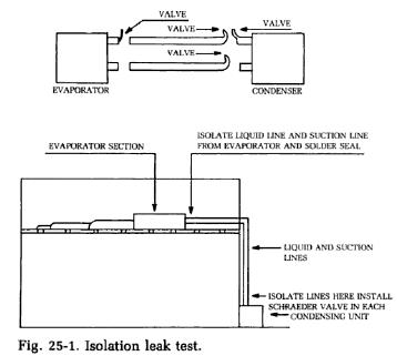 isolation-leak-test