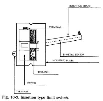 limit-switch-insetion