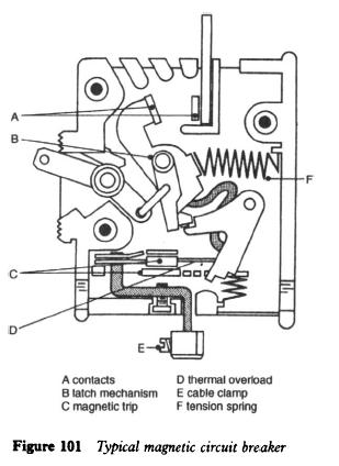 magnetic-circuit-breaker