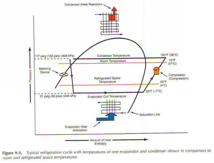 R22a Pressure Chart