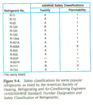 401a Refrigerant Chart