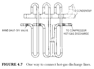 Discharge Lines