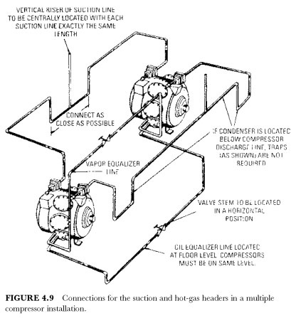 Multiple-Unit Installation