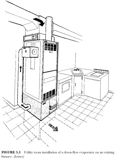 Ductwork for add-on residential evaporators