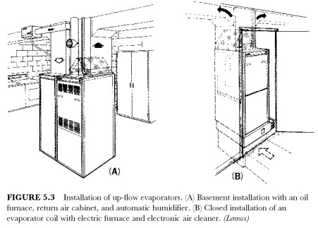 Ductwork for add-on residential evaporators