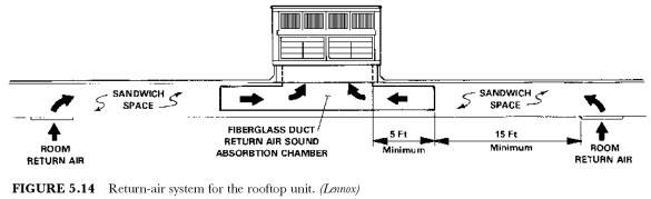 RETURN-AIR SYSTEMS