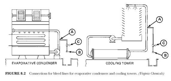 SYSTEM CLEANING TREATMENTS