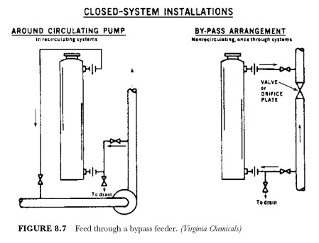 Chilled Water Systems