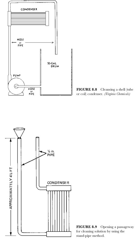 Shell Tube or Coil) Condensers