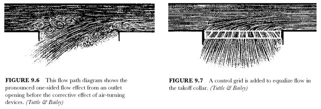 Air-Flow Distribution