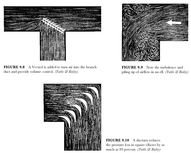 Air-Flow Distribution