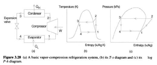 køleskab-basisk-damp-kompression-systemet