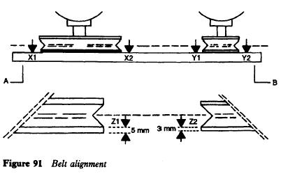 refrigerator-belt-alignment