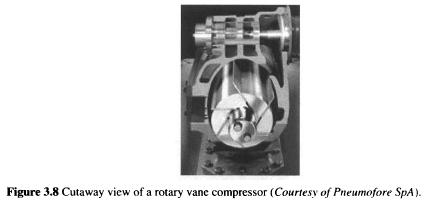 refrigerator-rotary-vane-compressor