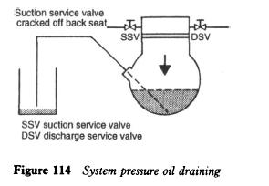refrigerator-system-pressure-oil-draining