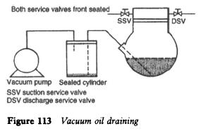 refrigerator-vacuum-oil-draining