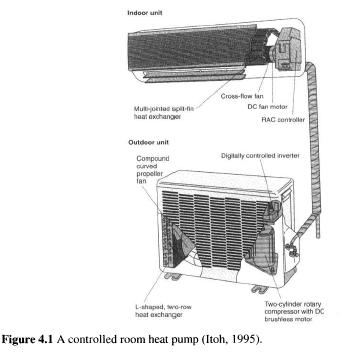 room-heat-pump