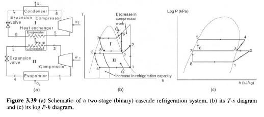 schematic-twostage-cascade-refrigerating-system