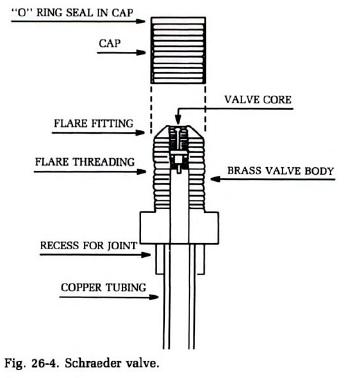 Schraeder-ventil