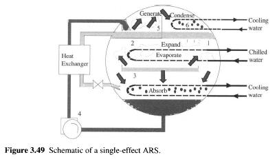 single-effect-ars