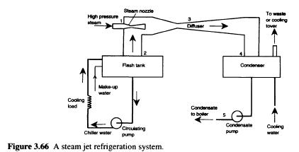 steam-jet-refrigeration-system