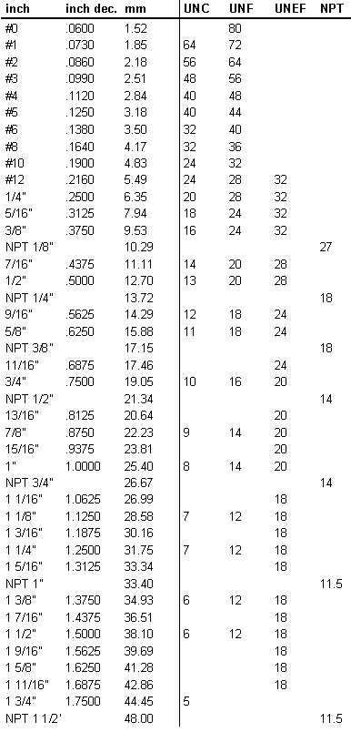 Table inch sizes