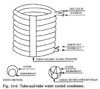 rør-vandkølet-kondensator