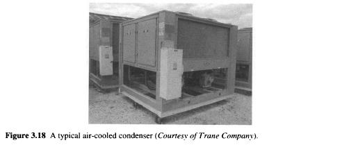 typický vzduchem chlazený kondenzátor