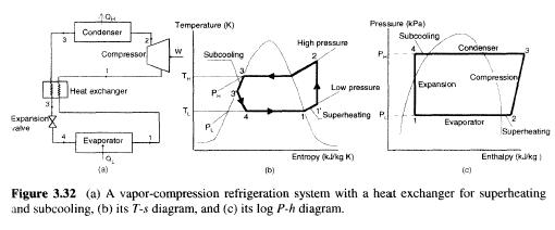 dampkompressionskøle--systemet