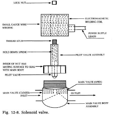 Solenoids refrigeration components wiring diagram symbols 